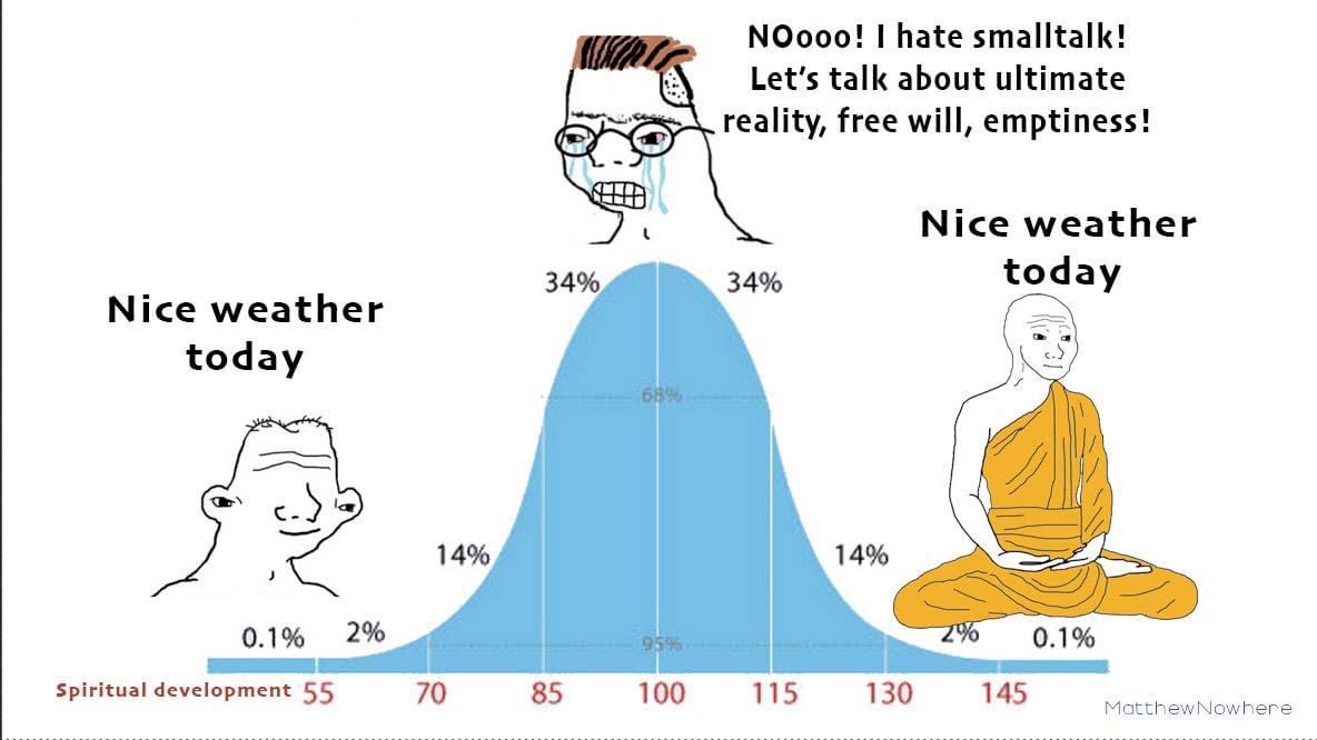 meme: spiritual development bell curve