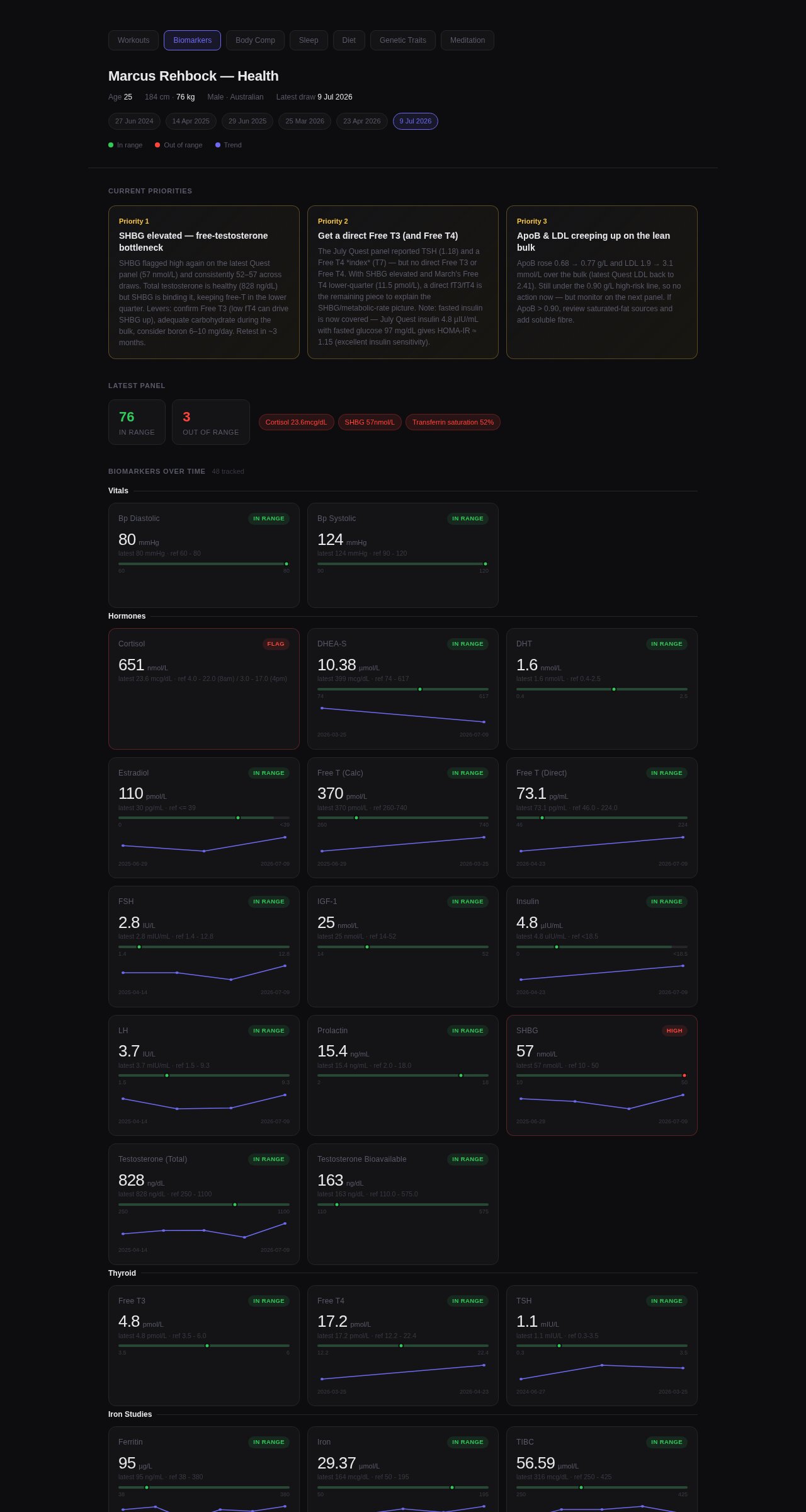 health.rehbock.xyz dashboard — biomarkers view